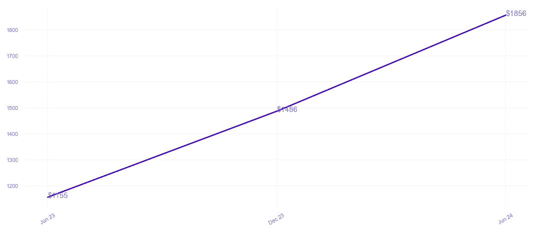 chart_img