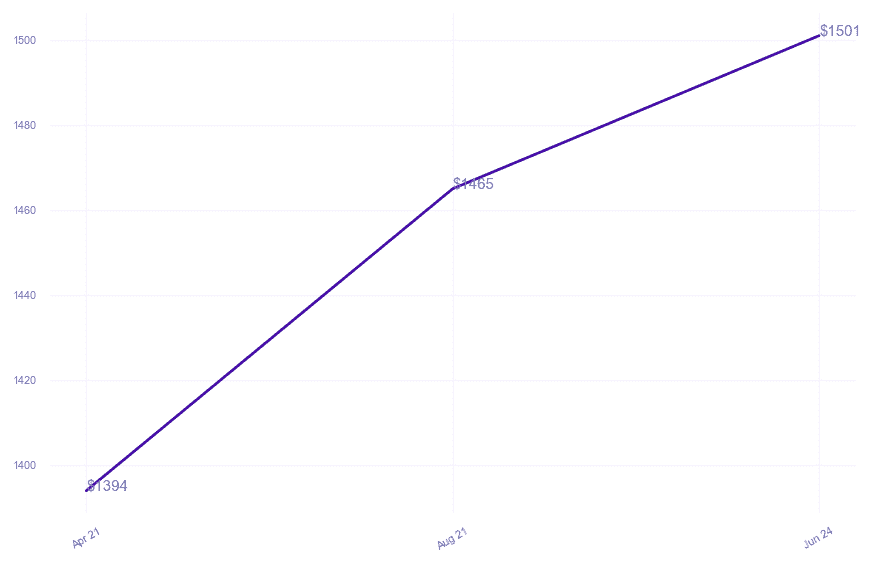 chart_img