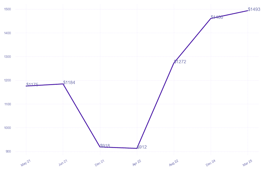 chart_img