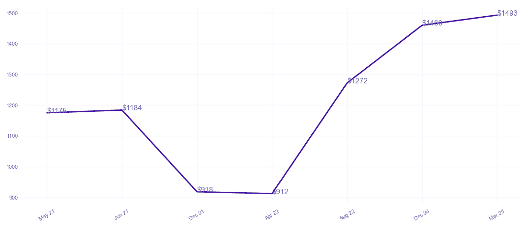 chart_img