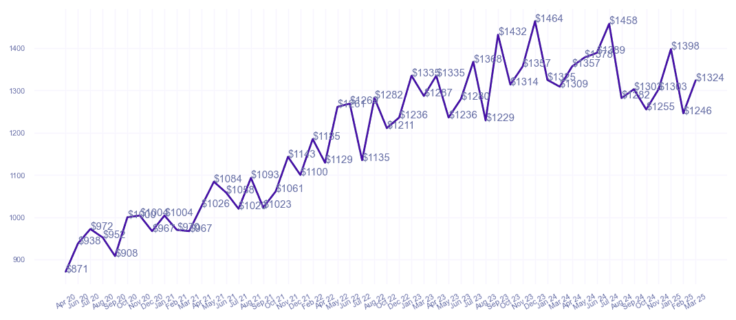 chart_img