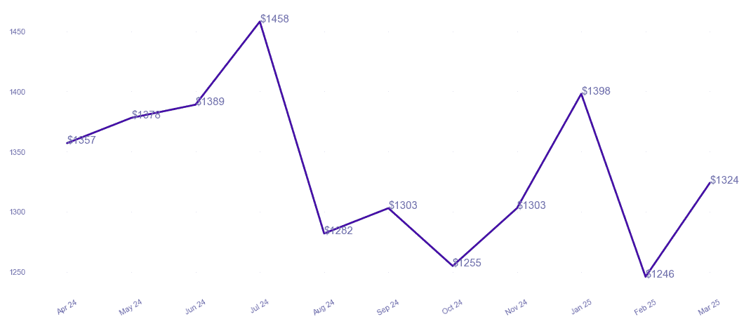 chart_img