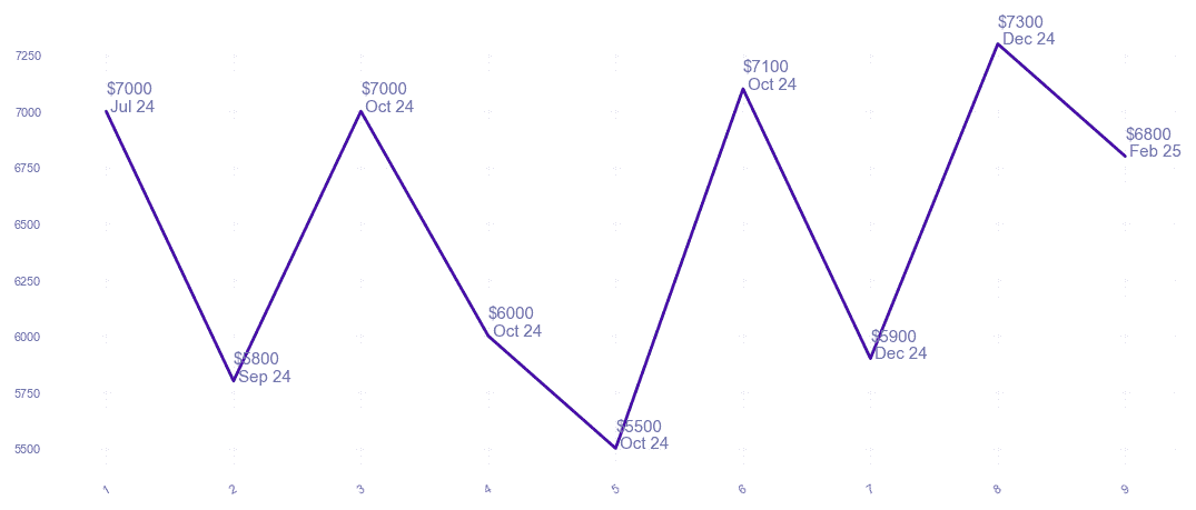chart_img