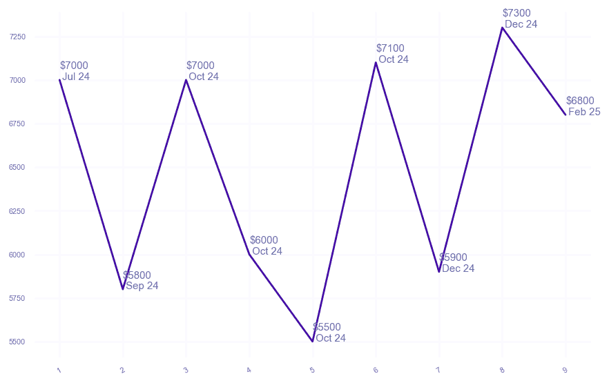 chart_img