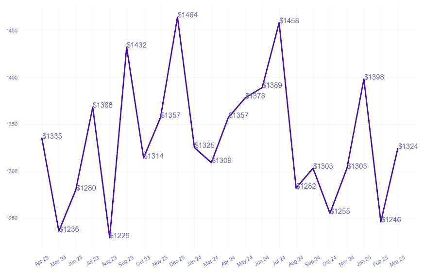 chart_img