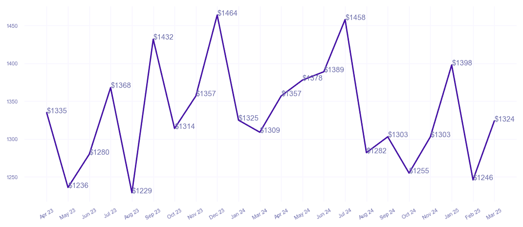 chart_img