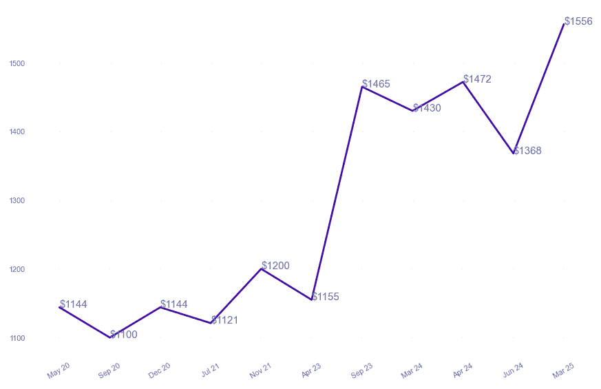 chart_img
