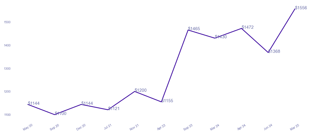 chart_img