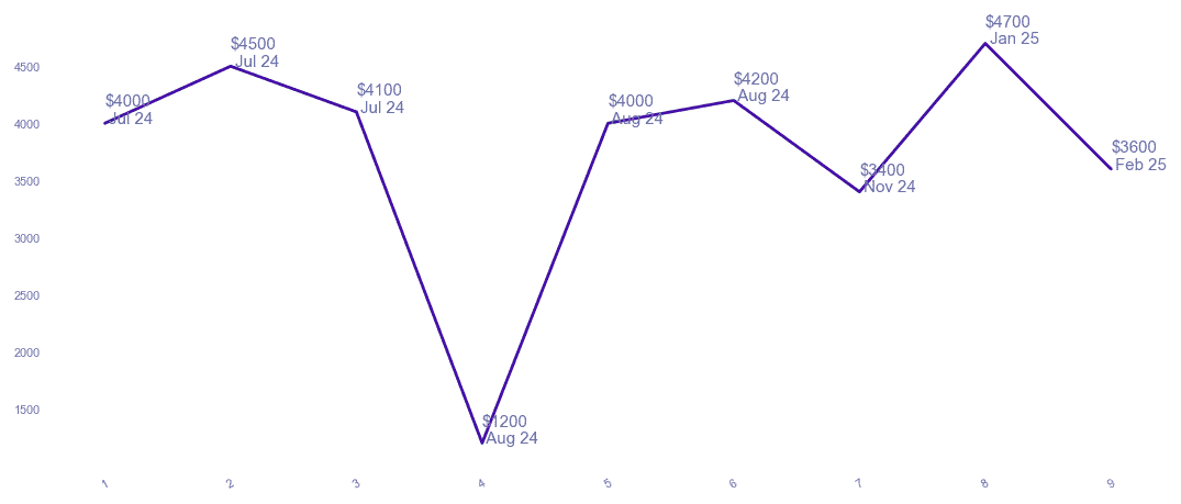 chart_img