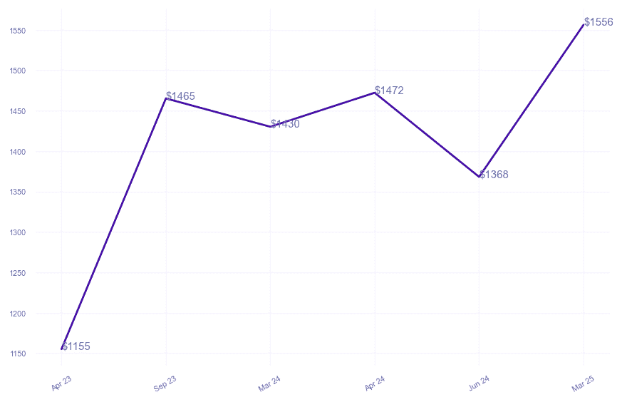chart_img