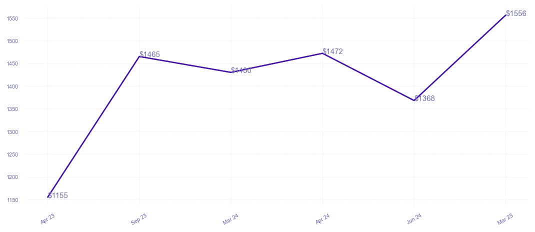 chart_img