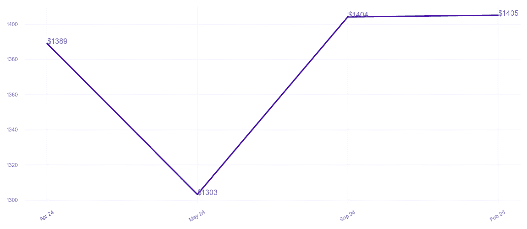 chart_img
