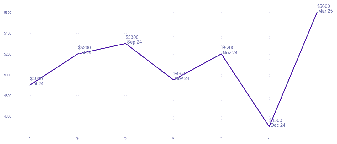chart_img