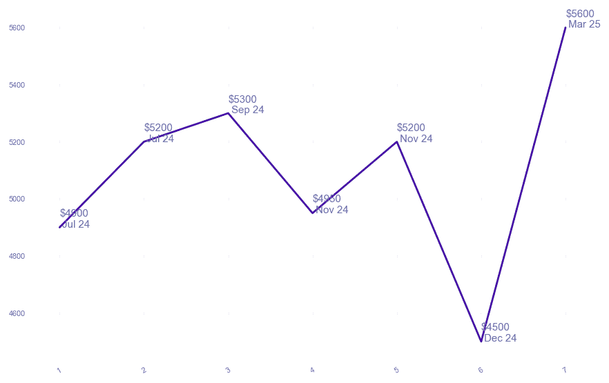 chart_img