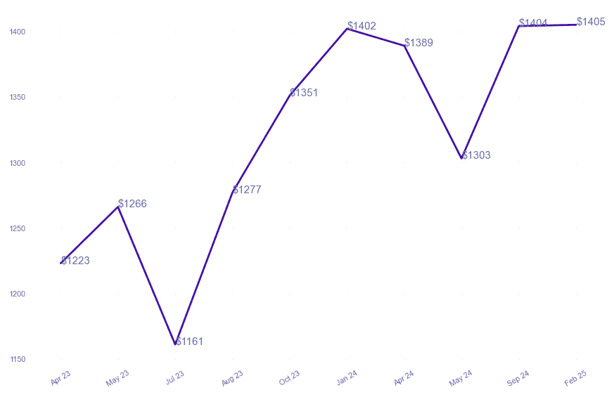 chart_img