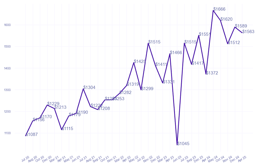 chart_img