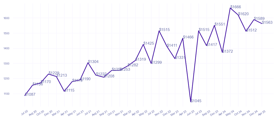 chart_img