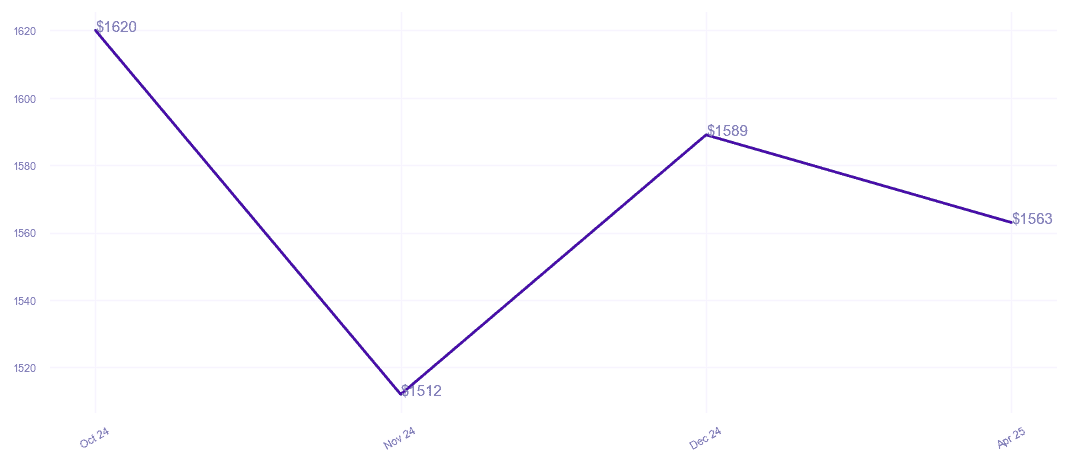 chart_img