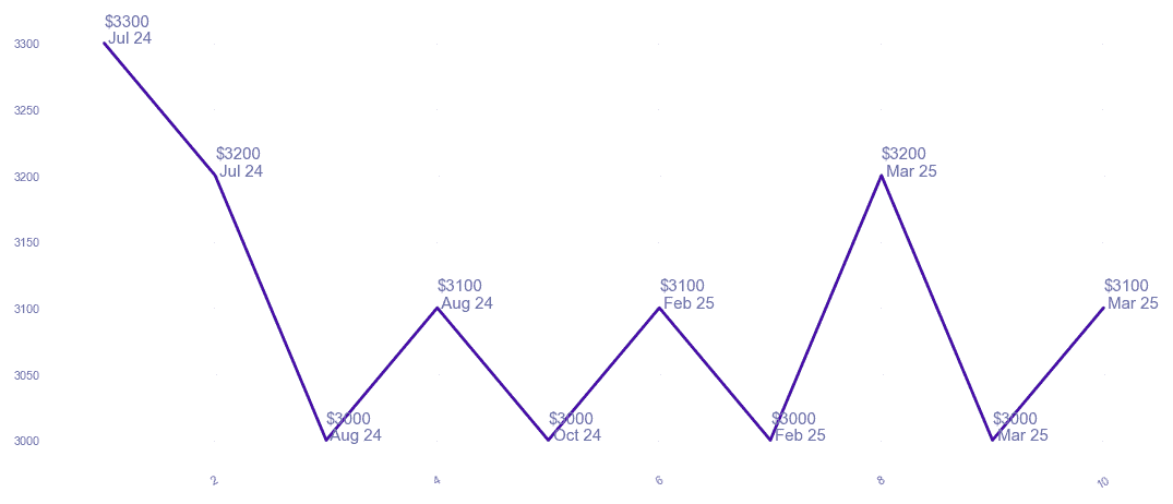chart_img