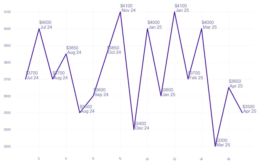 chart_img