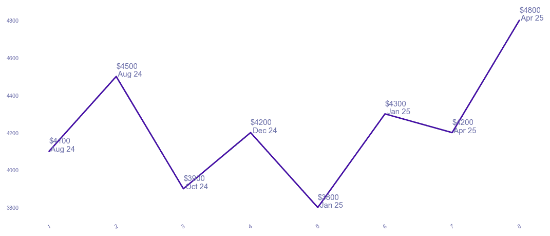 chart_img