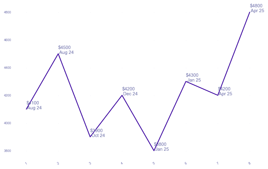 chart_img