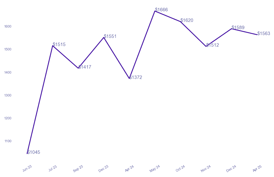 chart_img