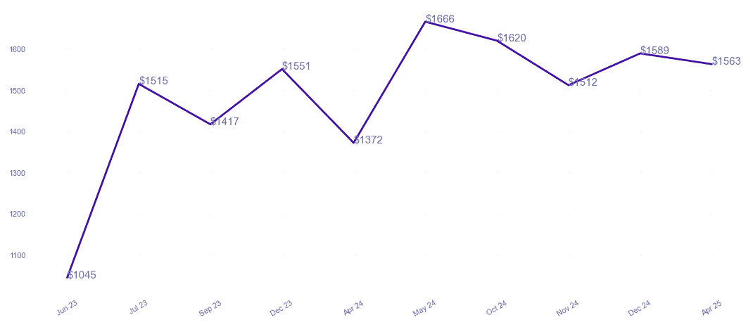chart_img