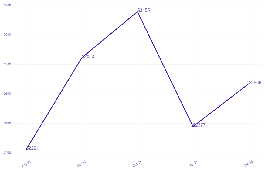 chart_img