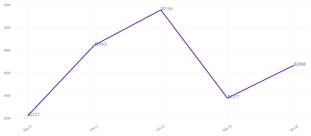 chart_img