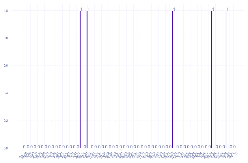 value_img