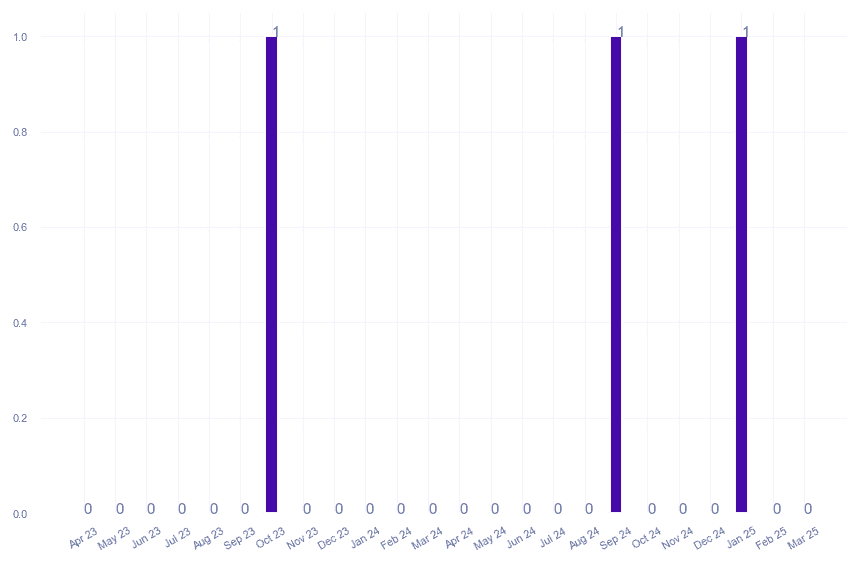 value_img