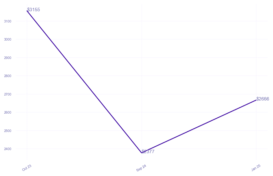 chart_img