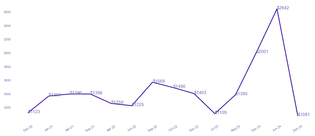 chart_img