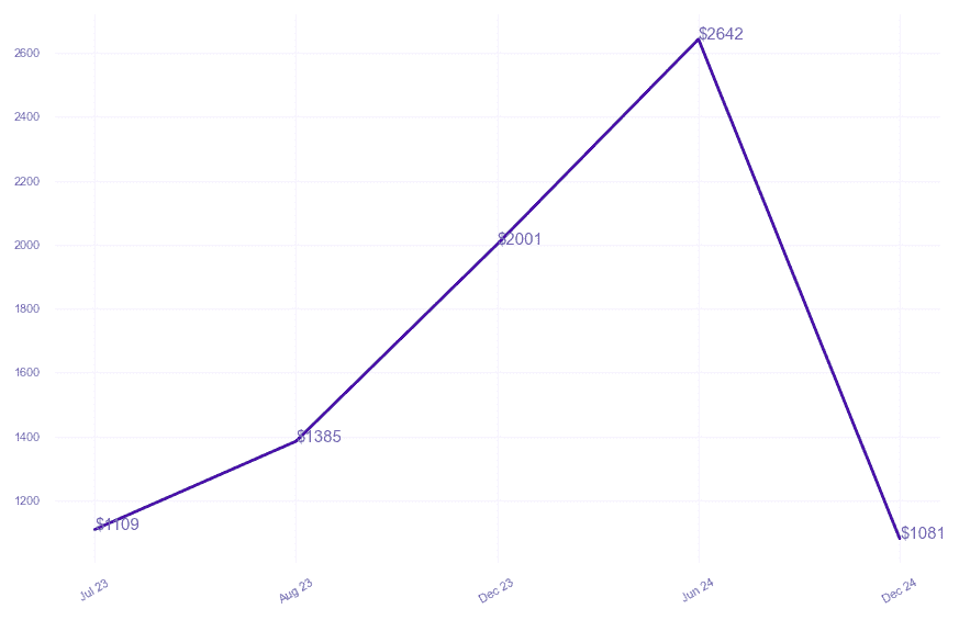 chart_img
