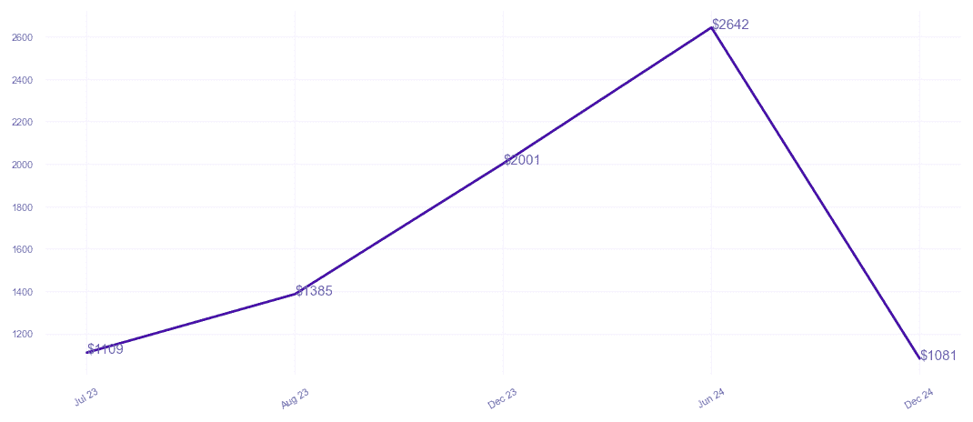 chart_img