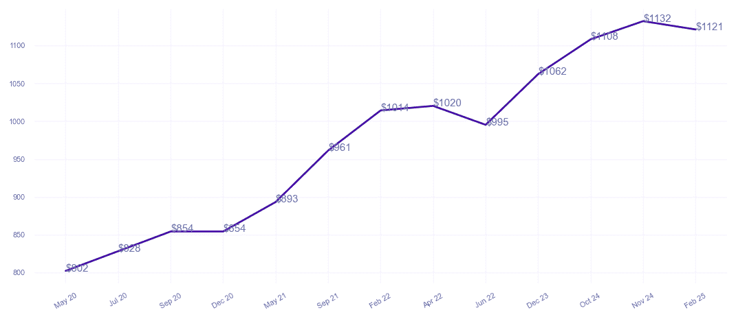 chart_img