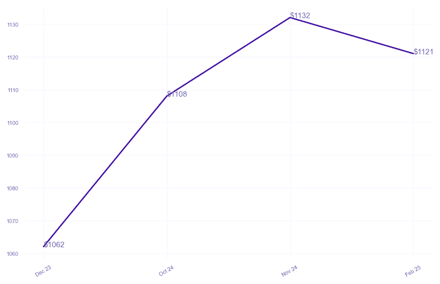 chart_img