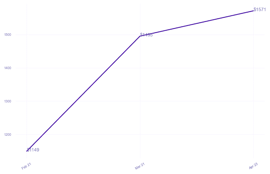 chart_img