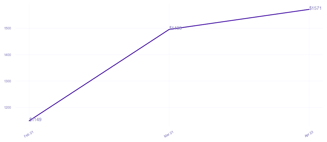 chart_img