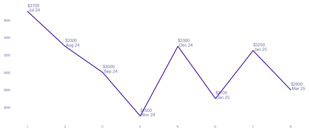 chart_img