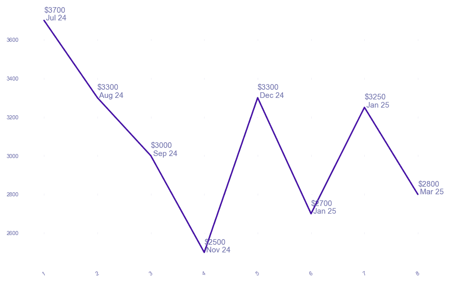 chart_img