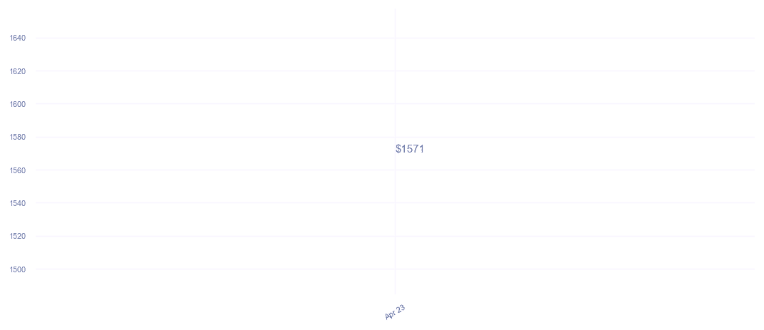 chart_img