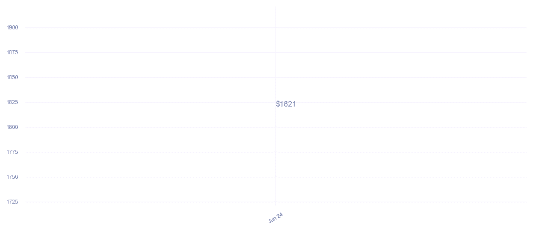 chart_img