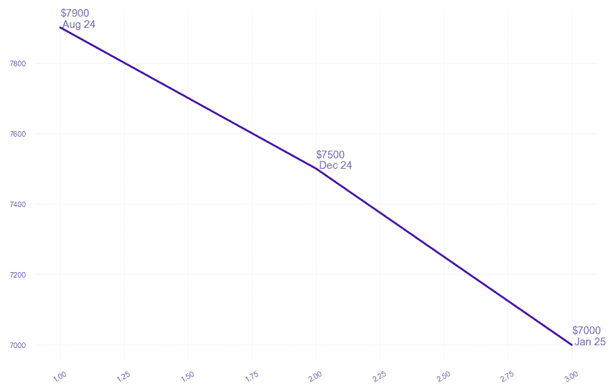 chart_img