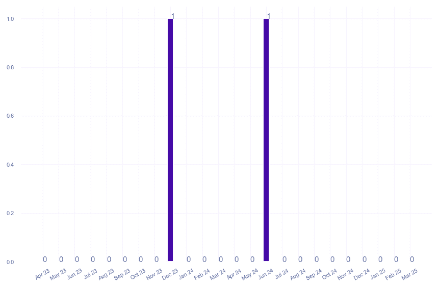 value_img