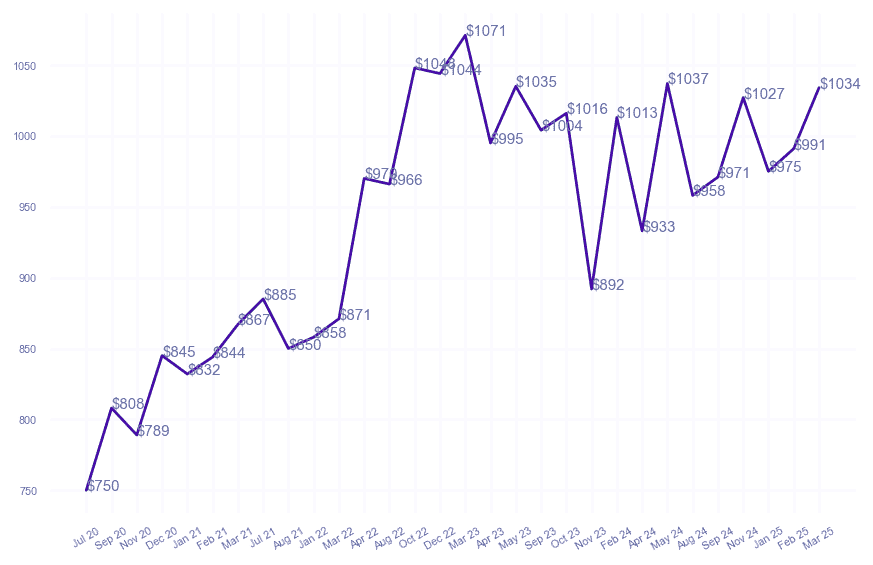 chart_img