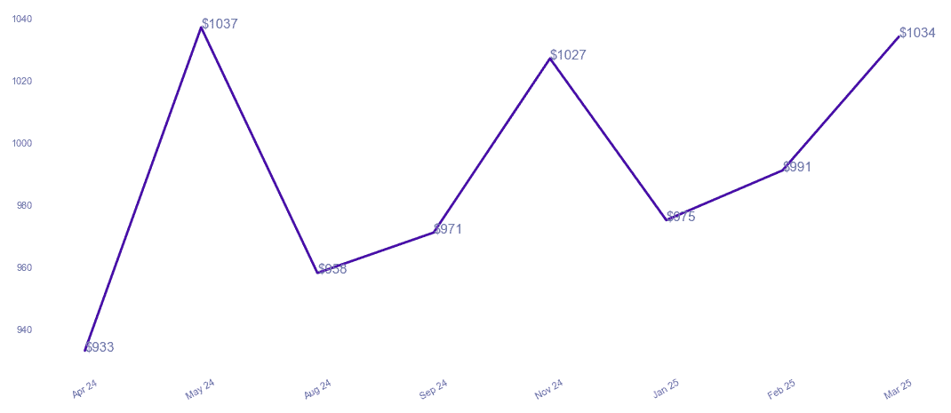 chart_img