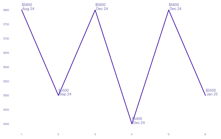 chart_img
