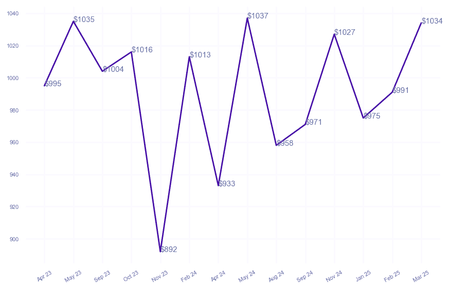 chart_img